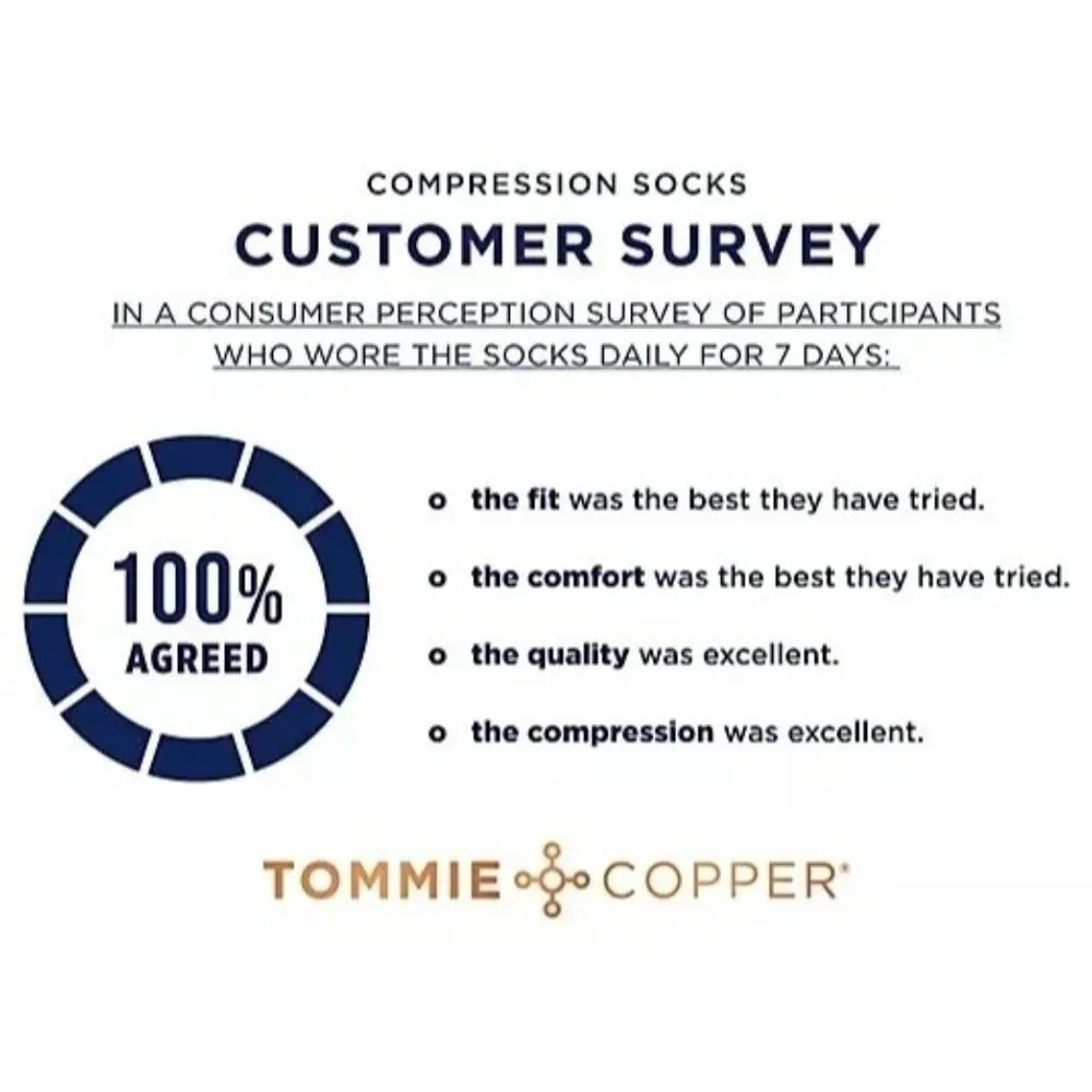 Tommie Copper Women's Set of 4 Ankle Compression Socks Basic - Medium 7-9.5 NEW